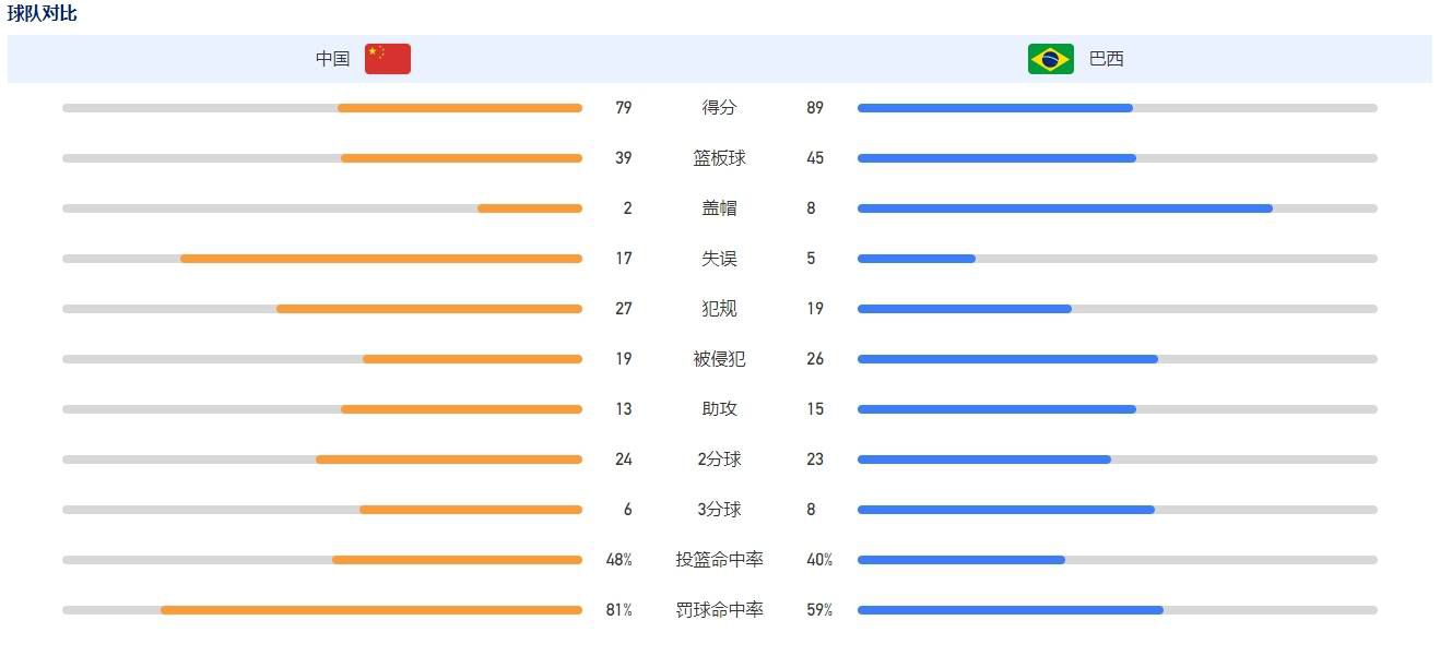 但我们不会停止前进，我们依然面临很多势均力敌的比赛。